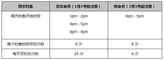 易边再战，双方互有攻防但均破门乏术。